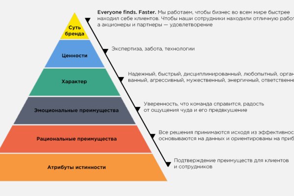 Как зайти в кракен с андроида